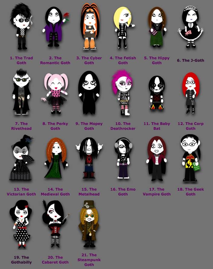 Goth Types: